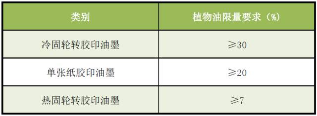 油墨产品中植物油含量要求